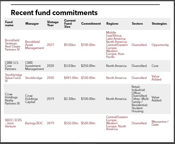 SCRS PERE Commitments