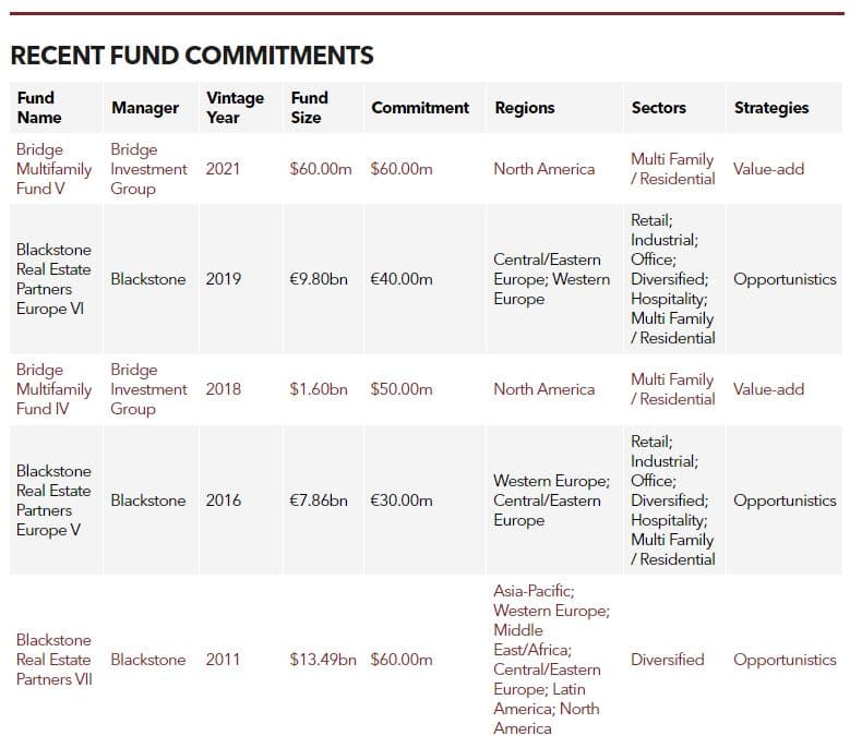 Recent Fund Commitments of Fubon Life Insurance