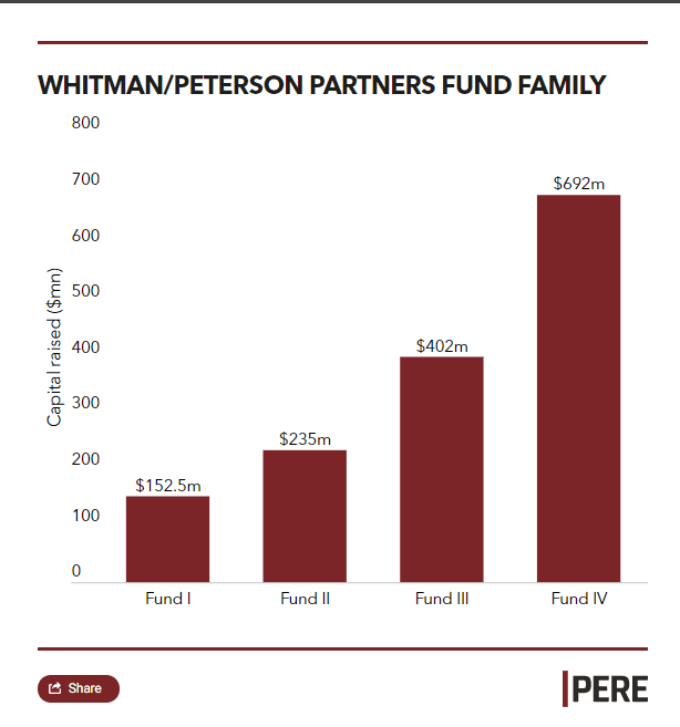 WPP Fund IV 16112021 TB