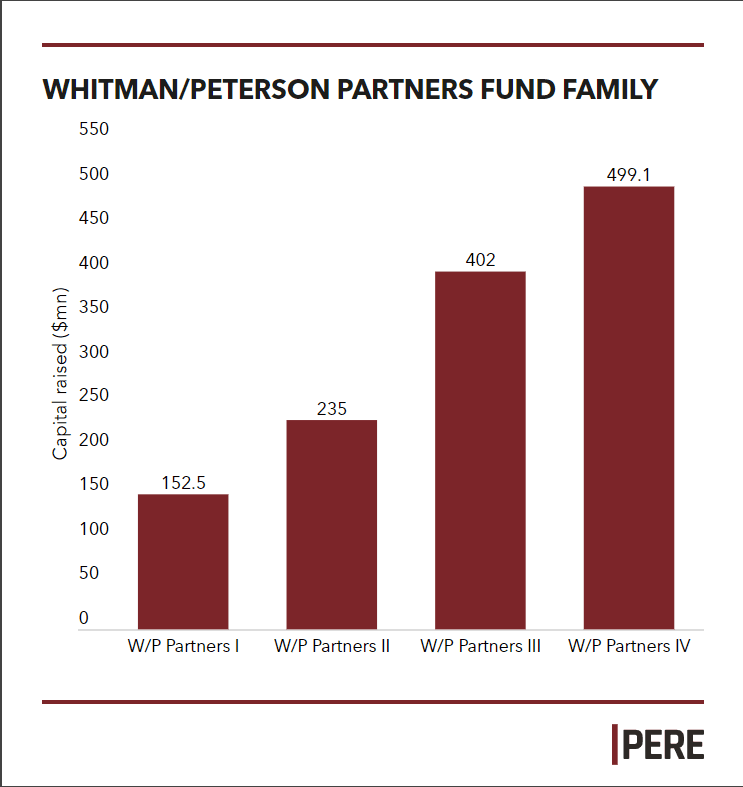 Whitman Peterson feat image 03112021