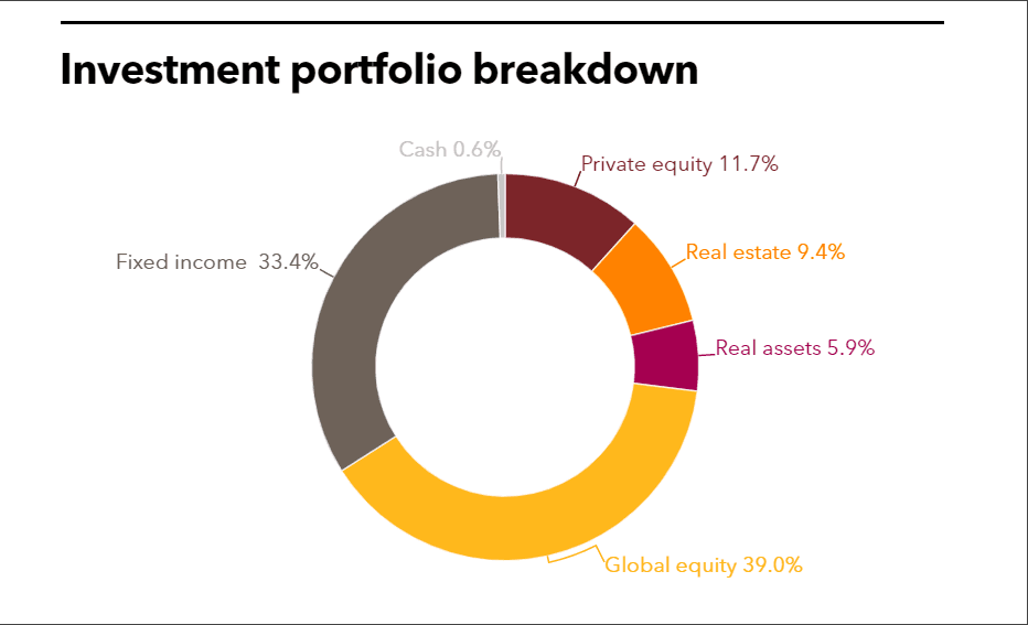 TERS investment portfolio