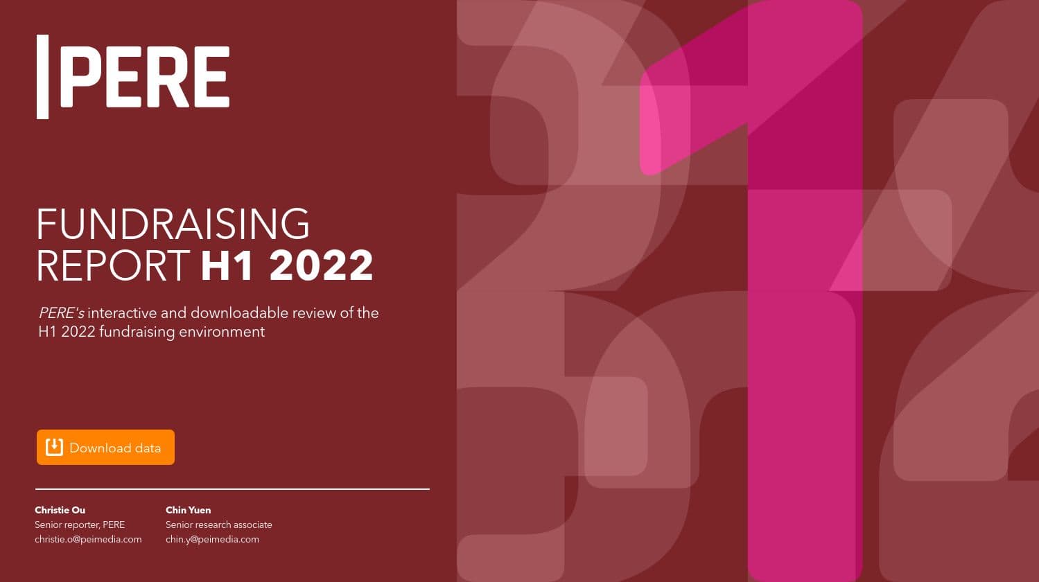 PERE H1 2022 fundraising