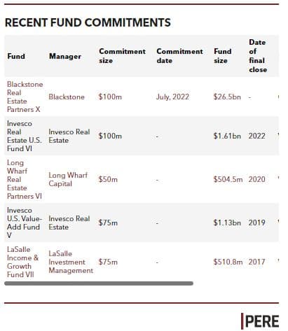 CCCERA commits $80m to value-add secondaries fund