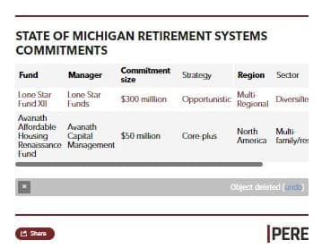 State of Michigan Retirement Systems Commitments