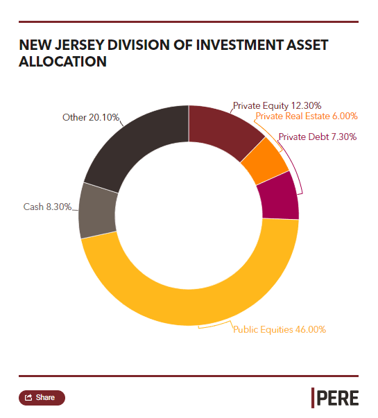 New Jersey Asset Allocation