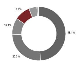 BRS issues value-add and opportunistic RFP