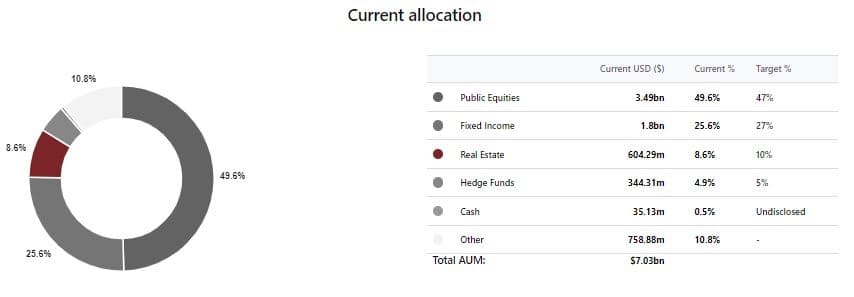 BRS strengthens value-add portfolio
